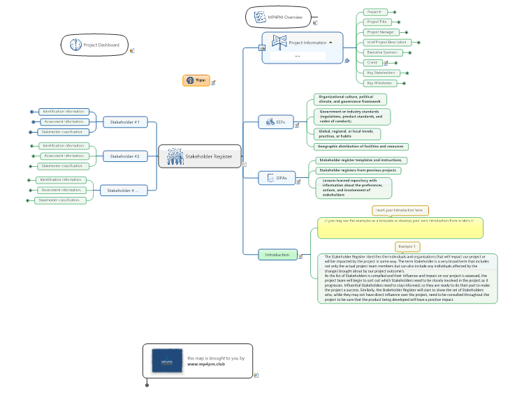 Identify Stakeholders - the Stakeholder Register