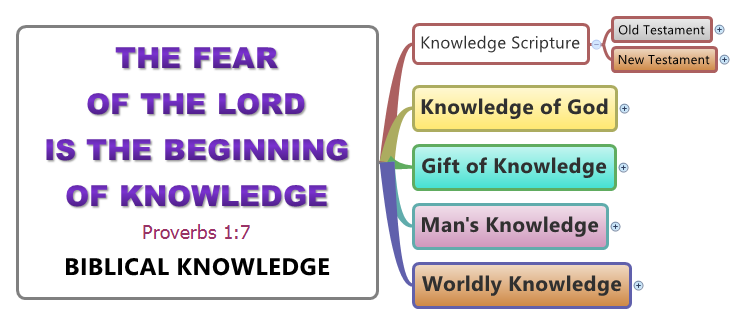 BIBLICAL KNOWLEDGE (scriptures)