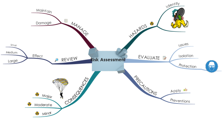 Risk Assessment