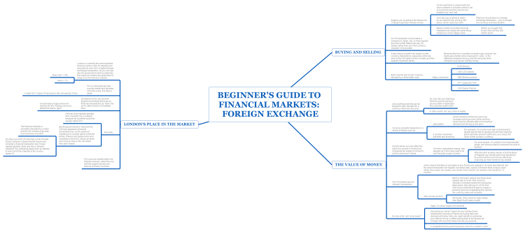 Beginner S Guide To Financial Markets Foreign Exchange Xmind Mind - 