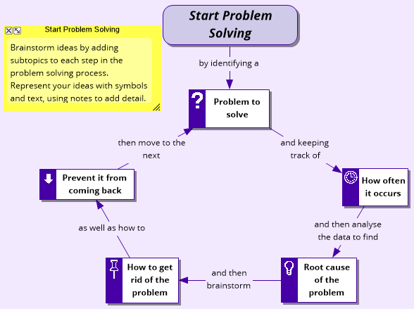 Problem Solving Process Template