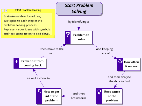 visualize problem solving template