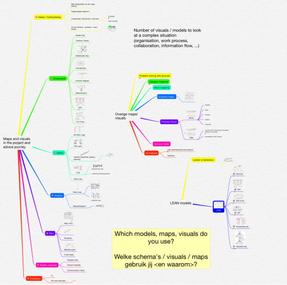 Maps and visuals in the project and advice journey