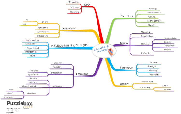  Mapping in Education and Training IqtqSJI5_Mapping-in-Education-and-Training-mind-map