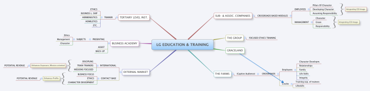 LG Education &amp; Training