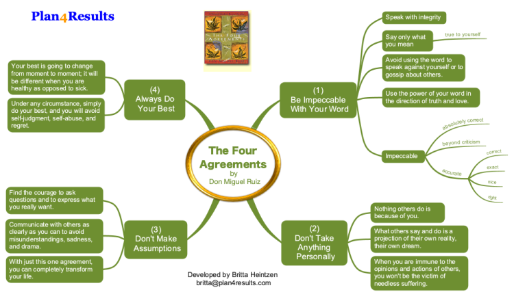 The FourAgreements