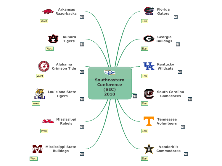 Southeastern Conference 2010