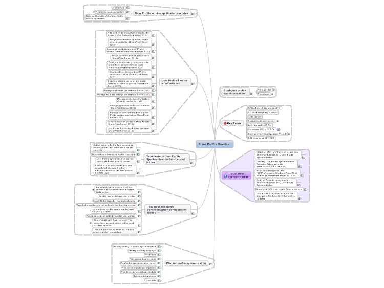 SharePoint 2010 User Profile Service and Profile Syncronization