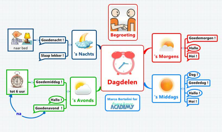 Begroeting - Dagdelen