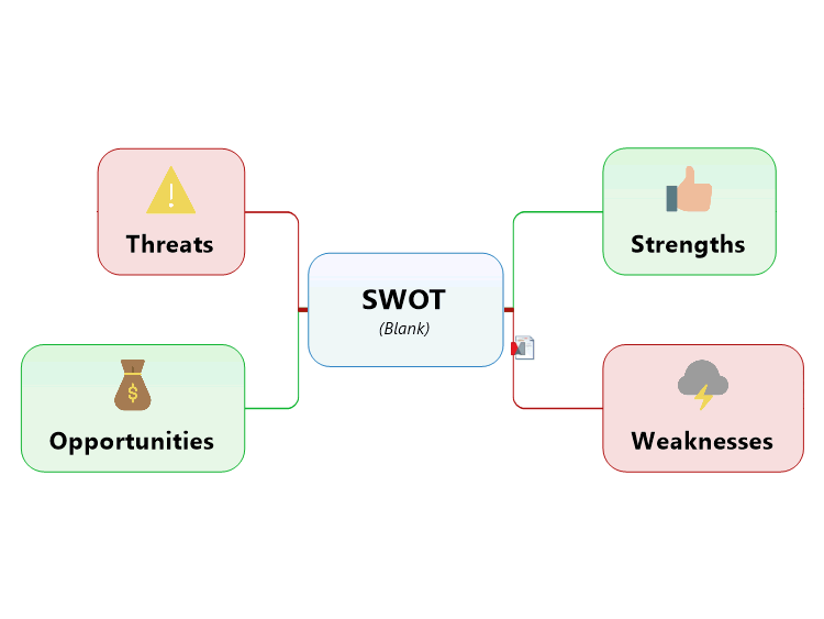 SWOT Template (Blank)
