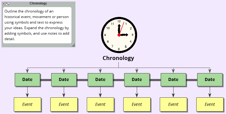 jOZfPBVc_Chronology-Template-mind-map.png