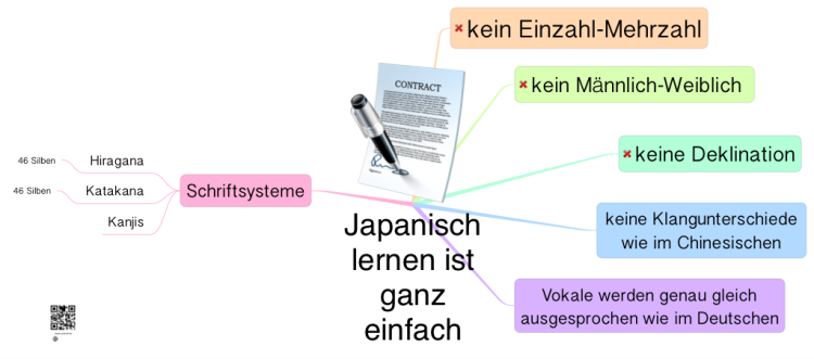Japanisch lernen ist ganz einfach