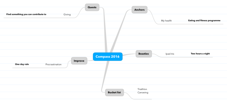 Compass 2016