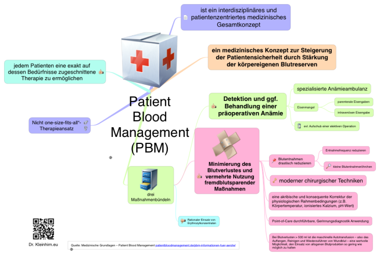 Patient Blood Management (PBM)