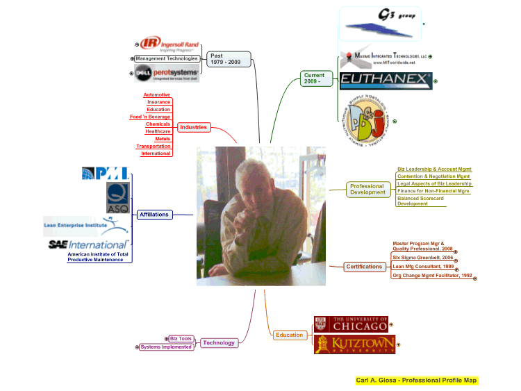 Carl Giosa Profile Map