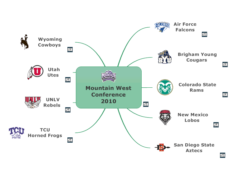 Mountain West Conference 2010