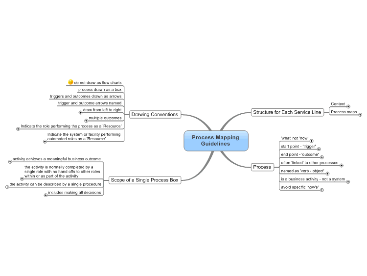 Simple Process Mapping Guidelines