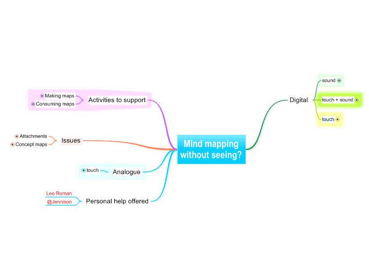 Mind mapping without seeing