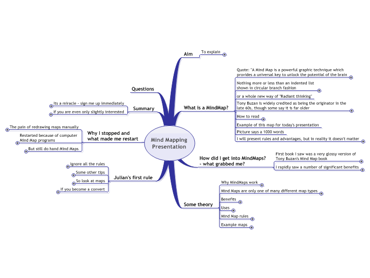 Mind Maps - A presentation