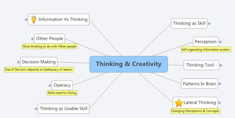 Thinking &amp; Creativity