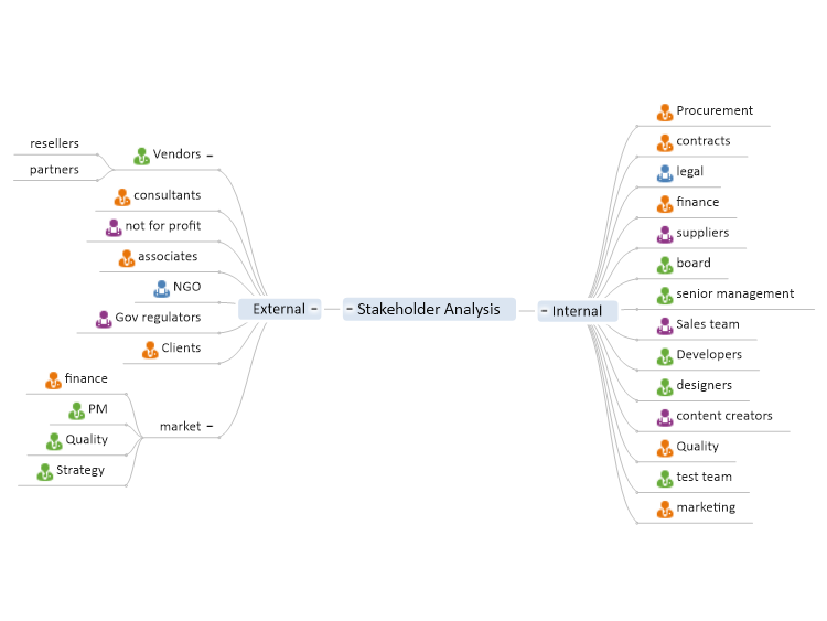 Stakeholder Analysis