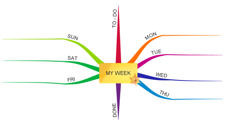 top mind mapping software 2014