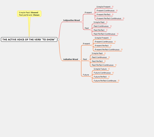 imindq sample mind maps imindq sample mind maps