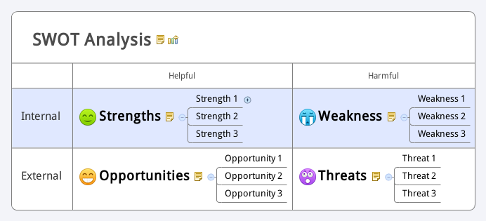 SWOT Analysis