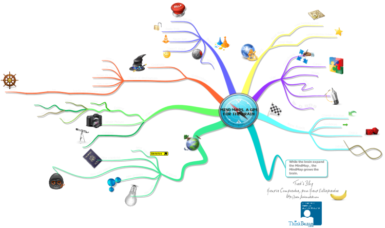 Mind Maps, A Gps For The Brain
