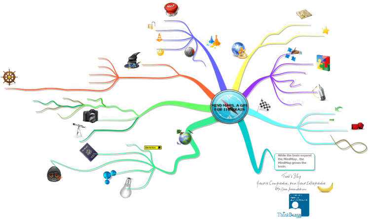 Ментальное вооружение. Фотосинтез Mind Map. Молекулярная физика интеллект карта. Ментальная карта по физике. Интеллект карта по физике.