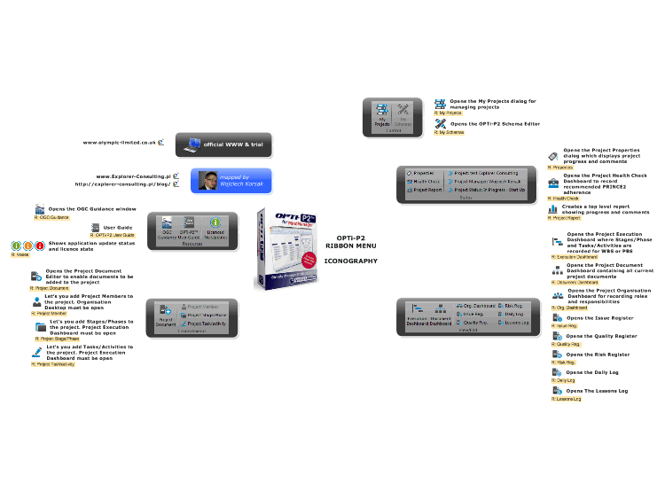 OPTi-P2 RIBBON MENU ICONOGRAPHY