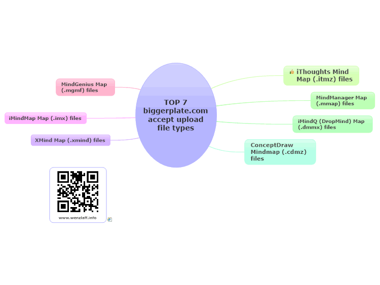 TOP 7 biggerplate.com  -  accept upload file types