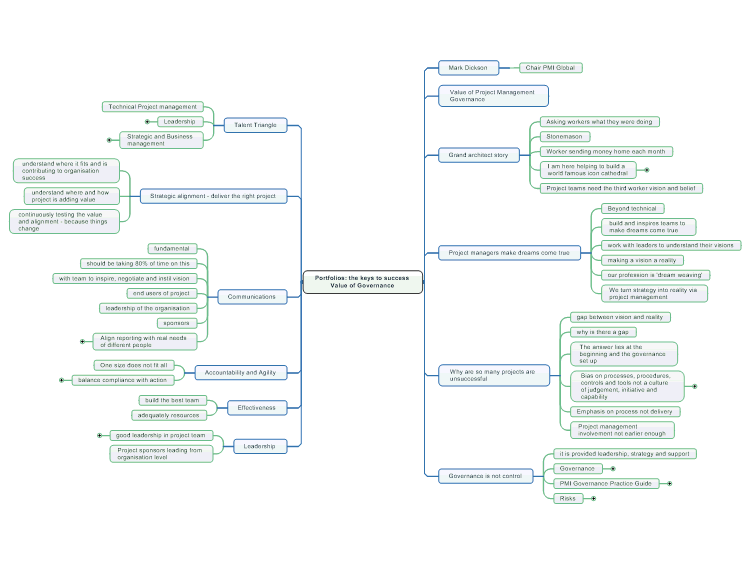 Portfolios: the keys to success