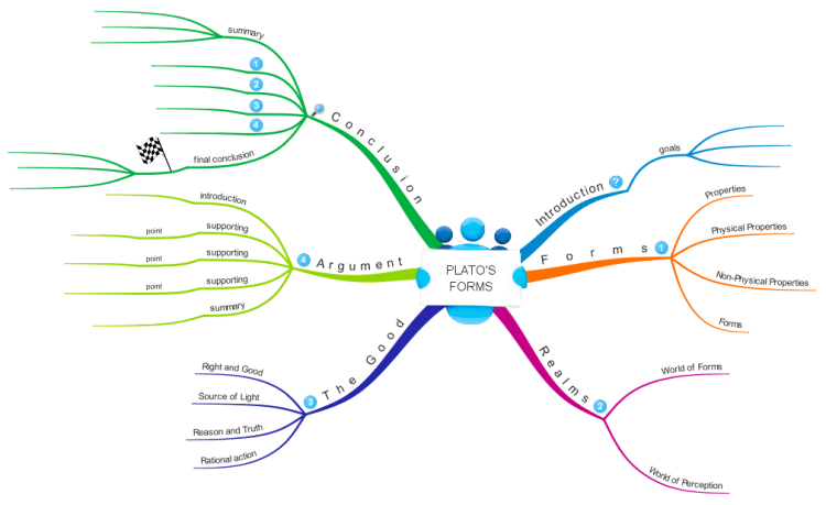 Ментальной науке. Ментальная карта Аристотель. Ментальная карта Платон. Ментальная карта философия науки. Ментальная карта Платон и Аристотель.