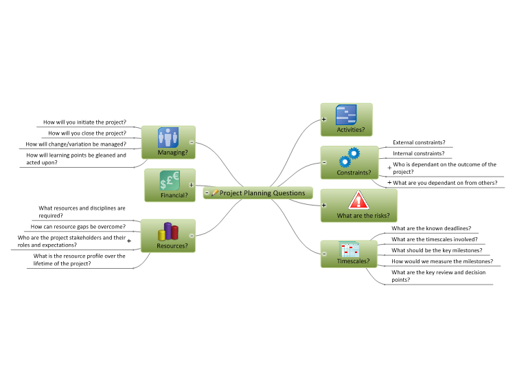 project planning questions to ask