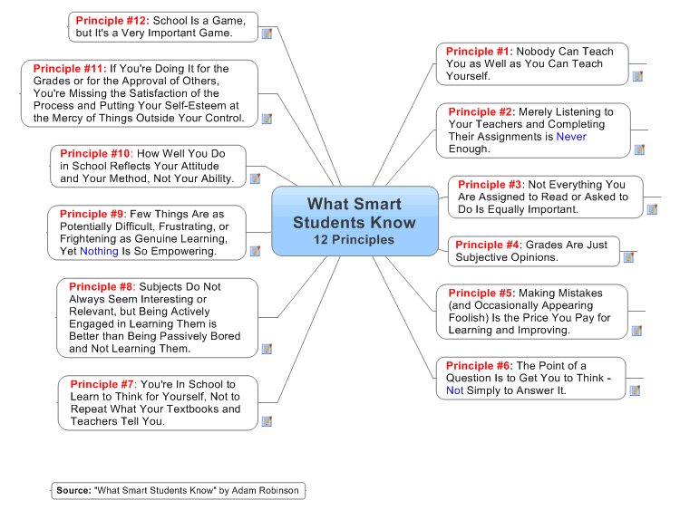 13 Study Tips For Students - Smart Work Is The Key Of Success - Geeksforgeeks