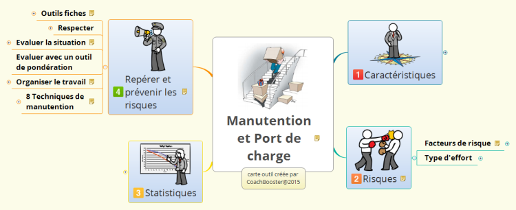 Manutention et Port de charge