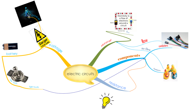 Electric Circuits by Alfie &amp; Harry