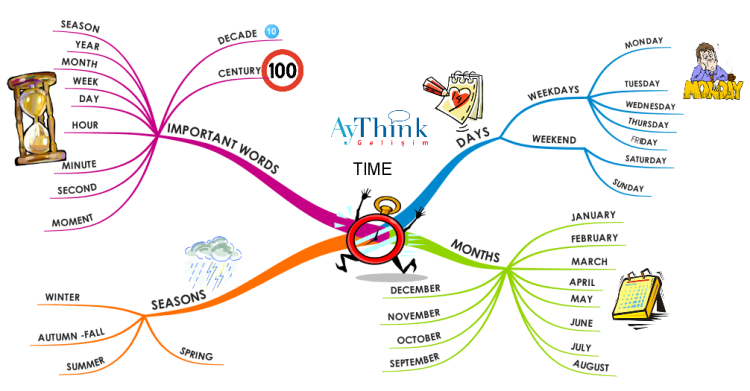 TIME