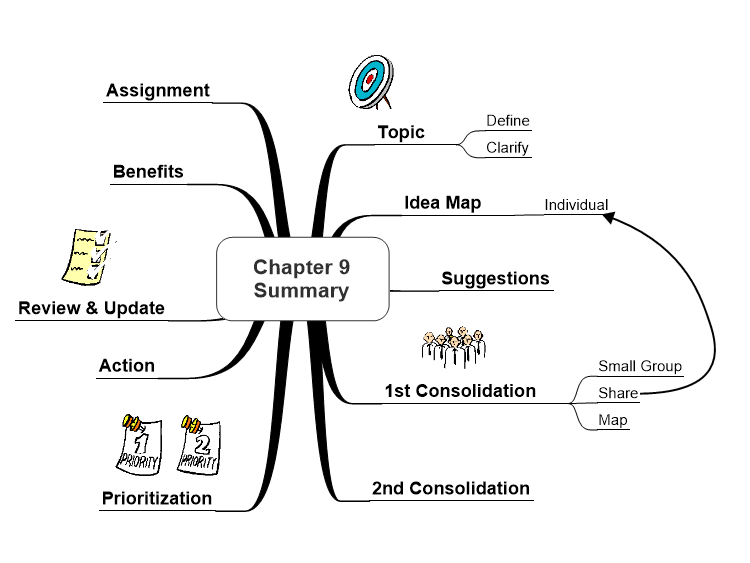 Idea Mapping Book - Chapter 9 Summary