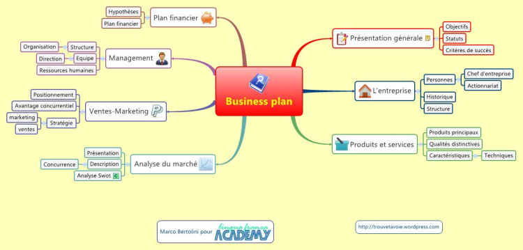 business plan means what in french