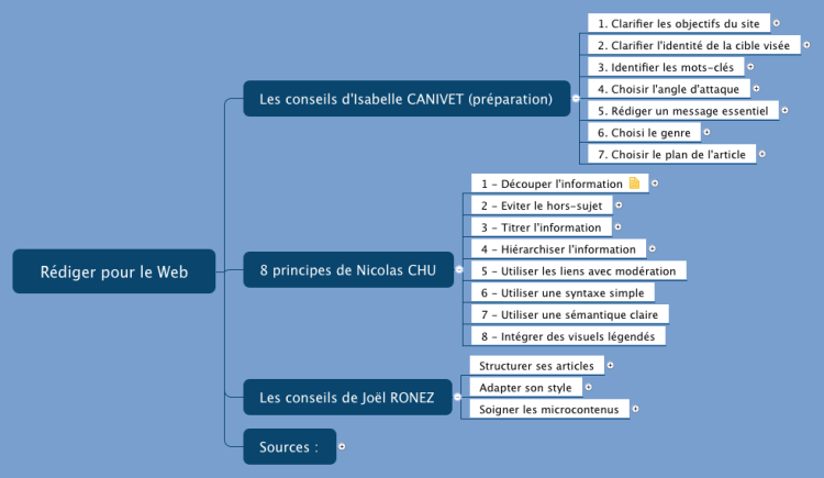 R&#233;diger pour le Web