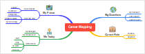 Career Mapping Template (EdrawMind)