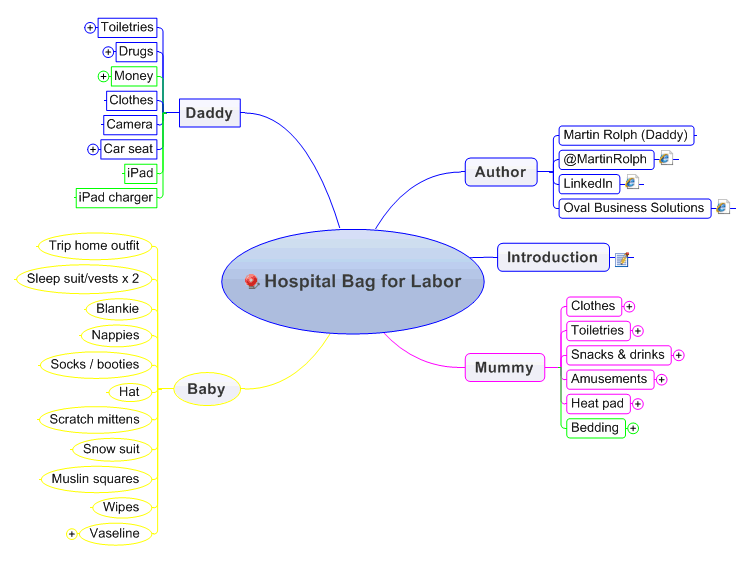 Hospital Bag for Labor