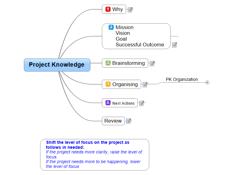 Project Knowledge