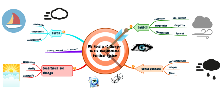 We Need a C Change  to Fix the American  Political System
