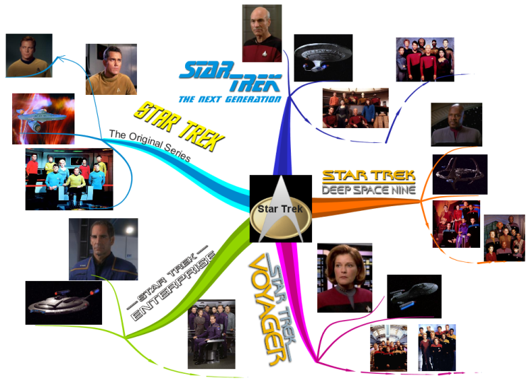 Star Trek Series