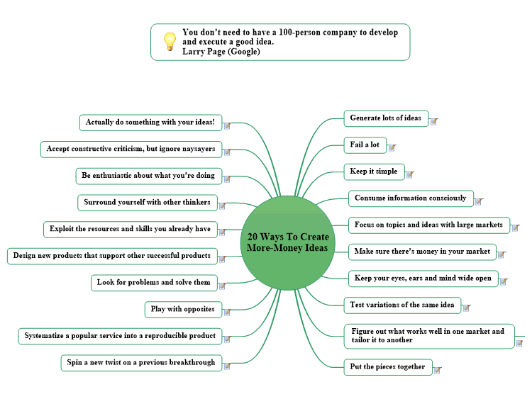 20 Ways To Create More-Money Ideas