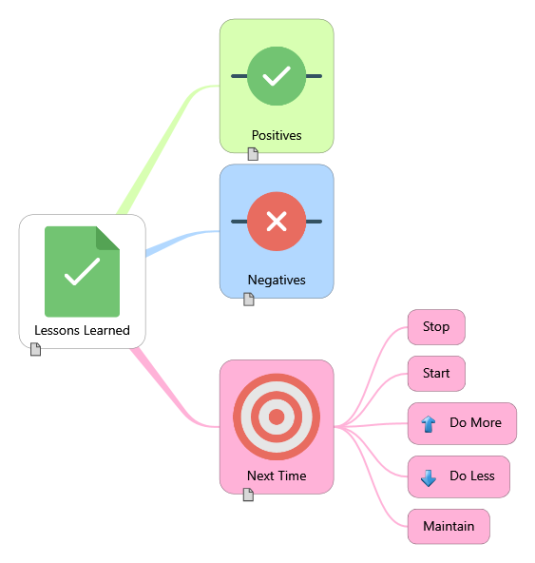 Lessons Learned Template (iThoughts)