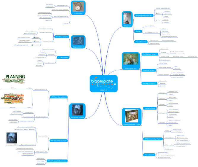 Mind mapping and the 21st century knowledge worker
